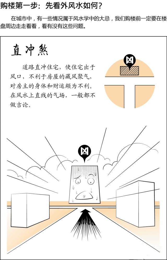 风水是什么？风水不是迷信其实很简单，看图说风水