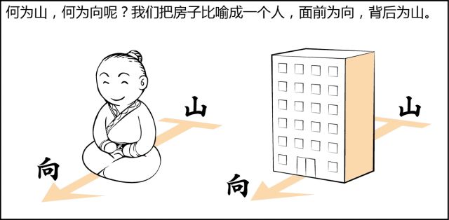 风水是什么？风水不是迷信其实很简单，看图说风水