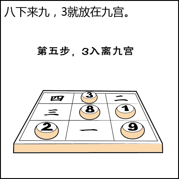 风水是什么？风水不是迷信其实很简单，看图说风水