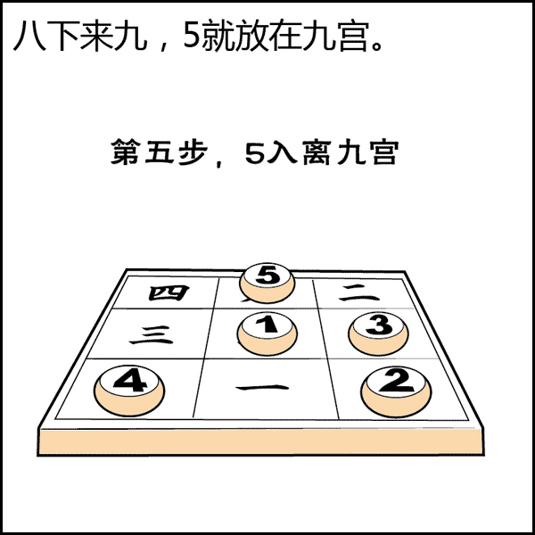 风水是什么？风水不是迷信其实很简单，看图说风水