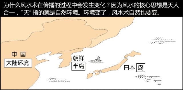 风水是什么？风水不是迷信其实很简单，看图说风水