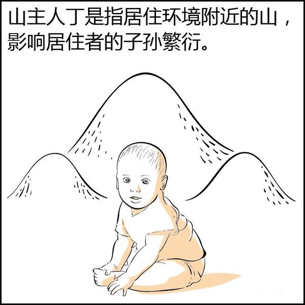 风水是什么？风水不是迷信其实很简单，看图说风水