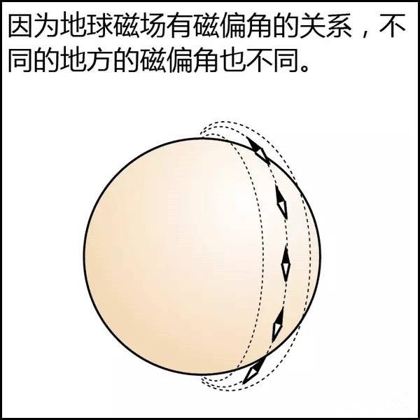 风水是什么？风水不是迷信其实很简单，看图说风水