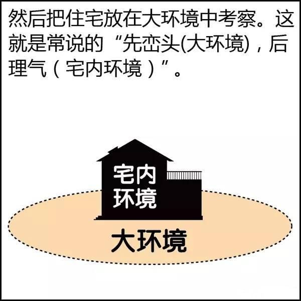 风水是什么？风水不是迷信其实很简单，看图说风水