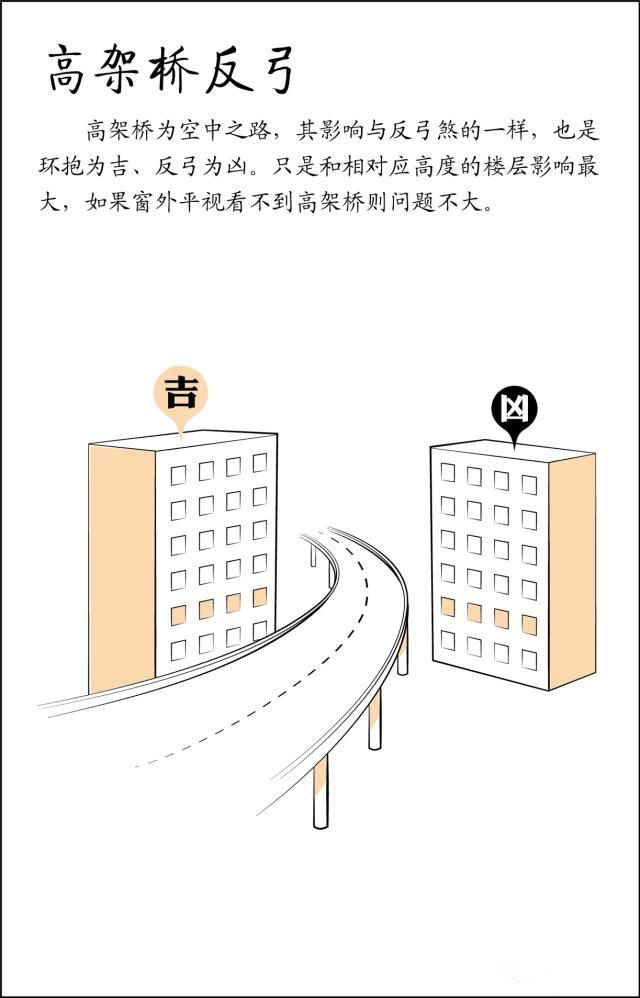 风水是什么？风水不是迷信其实很简单，看图说风水