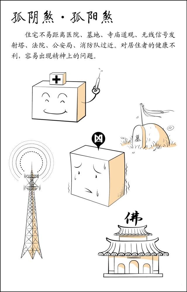 风水是什么？风水不是迷信其实很简单，看图说风水