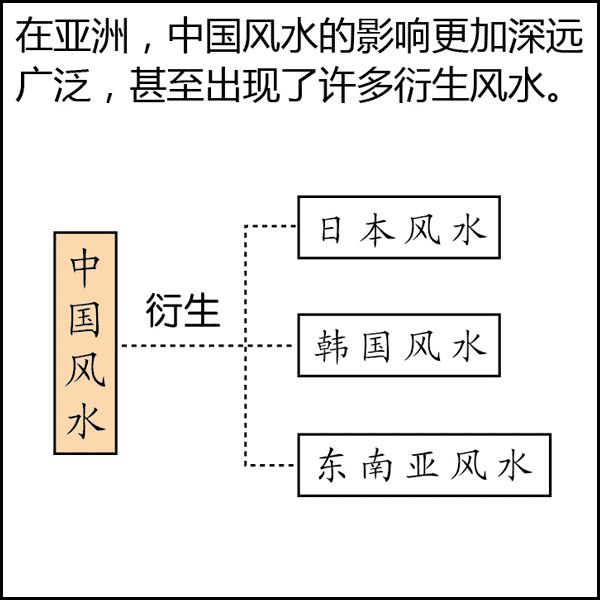 风水是什么？风水不是迷信其实很简单，看图说风水