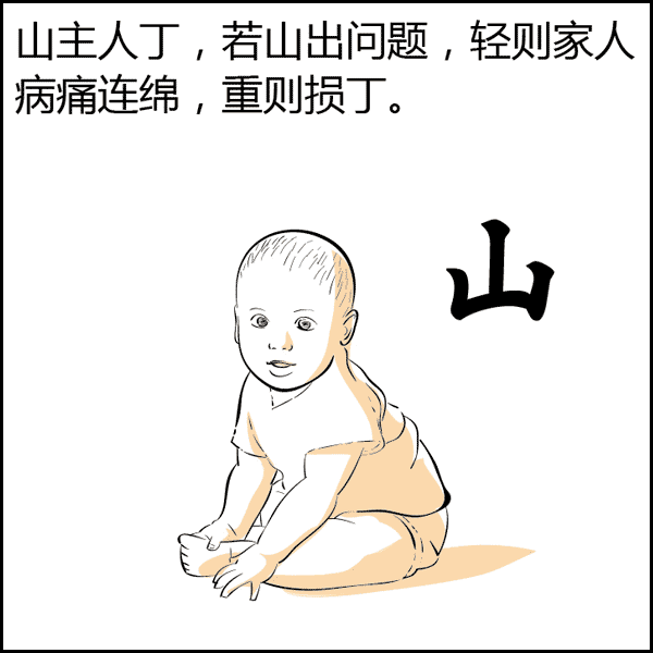 风水是什么？风水不是迷信其实很简单，看图说风水