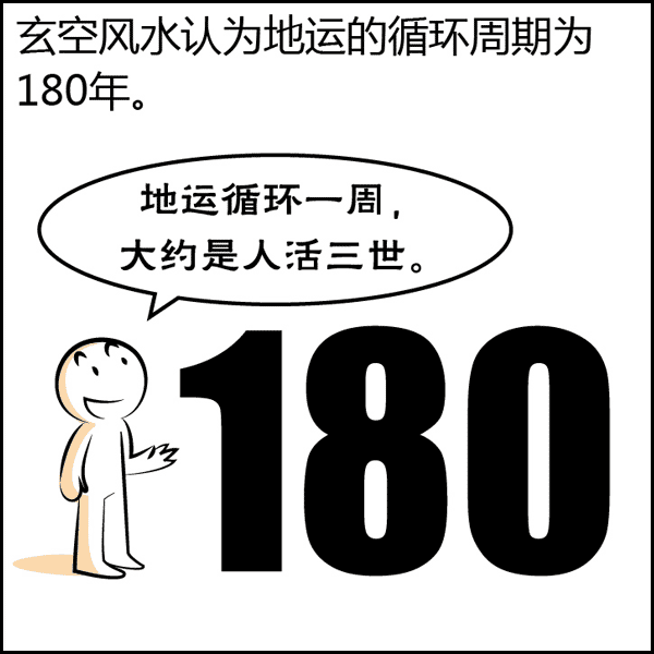 风水是什么？风水不是迷信其实很简单，看图说风水
