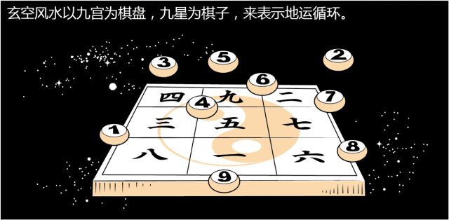 风水是什么？风水不是迷信其实很简单，看图说风水