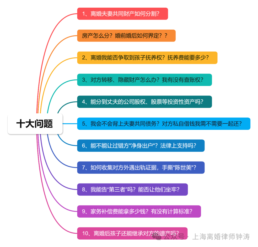 全职太太离婚怕吃亏？律师教你保住房产和抚养权！提防