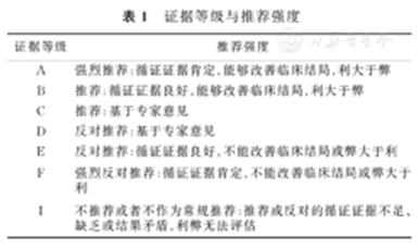 穿刺架怎么消毒超声引导下甲状腺结节细针穿刺细胞学检查实践指南(2019版)_https://www.jmylbn.com_新闻资讯_第1张