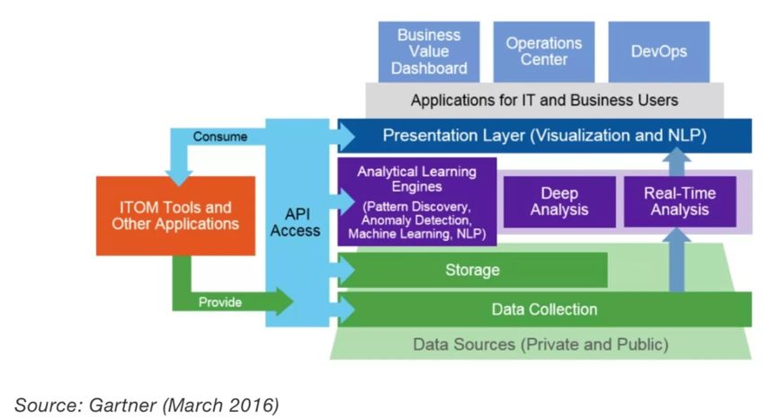 



从大数据的角度来聊聊运维监控
