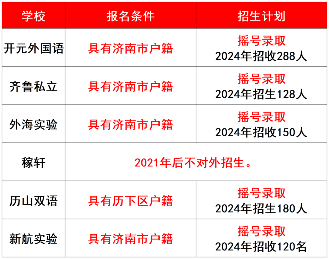 济南二中升学率_济南二中高考升学率2021_二中济南升学率高吗