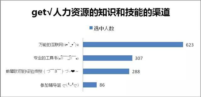 HR做到什麼程度才叫「專業」？ 職場 第6張