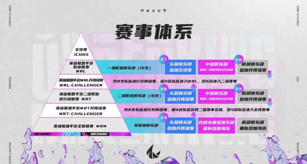 [行业观察] 天时地利人和三者兼备的WRL，能否承载起他所受到的期待？