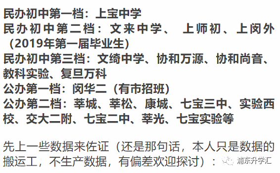 浦东民办初中梯队_浦东的民办初中_浦东民办初中排名