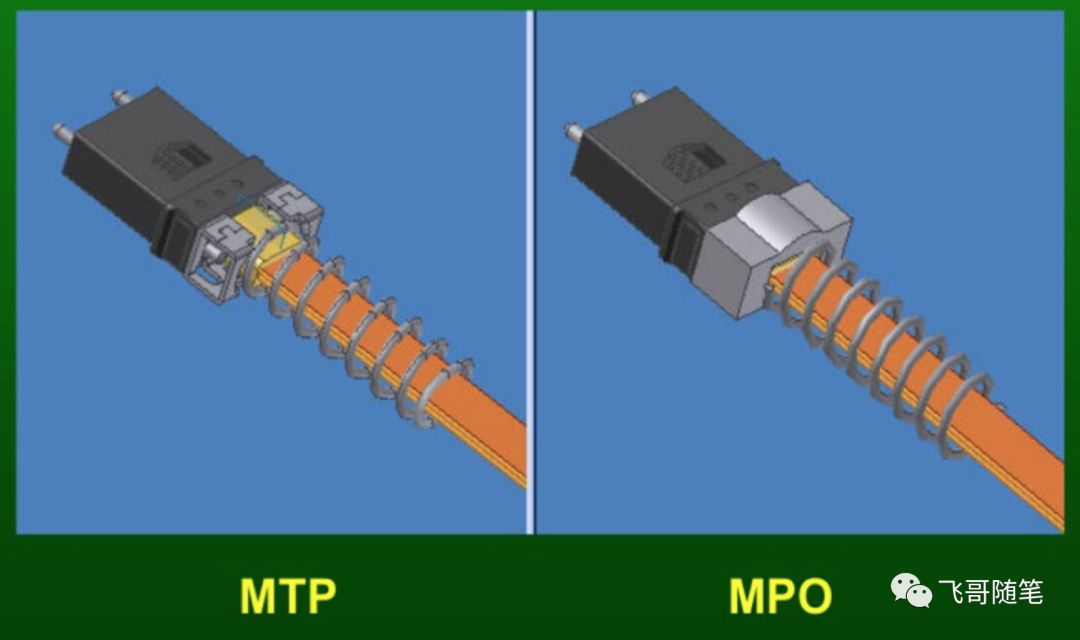 MPO和MTP连接器的区别-深圳市优飞博通讯技术有限公司官网