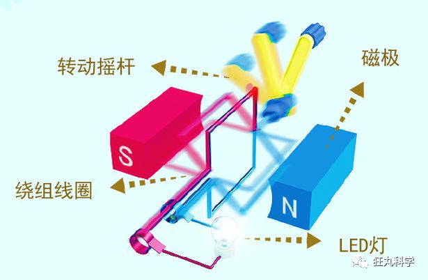 四款科学diy玩具 教你亲手拼出有趣的知识 狂丸科学 微信公众号文章阅读 Wemp