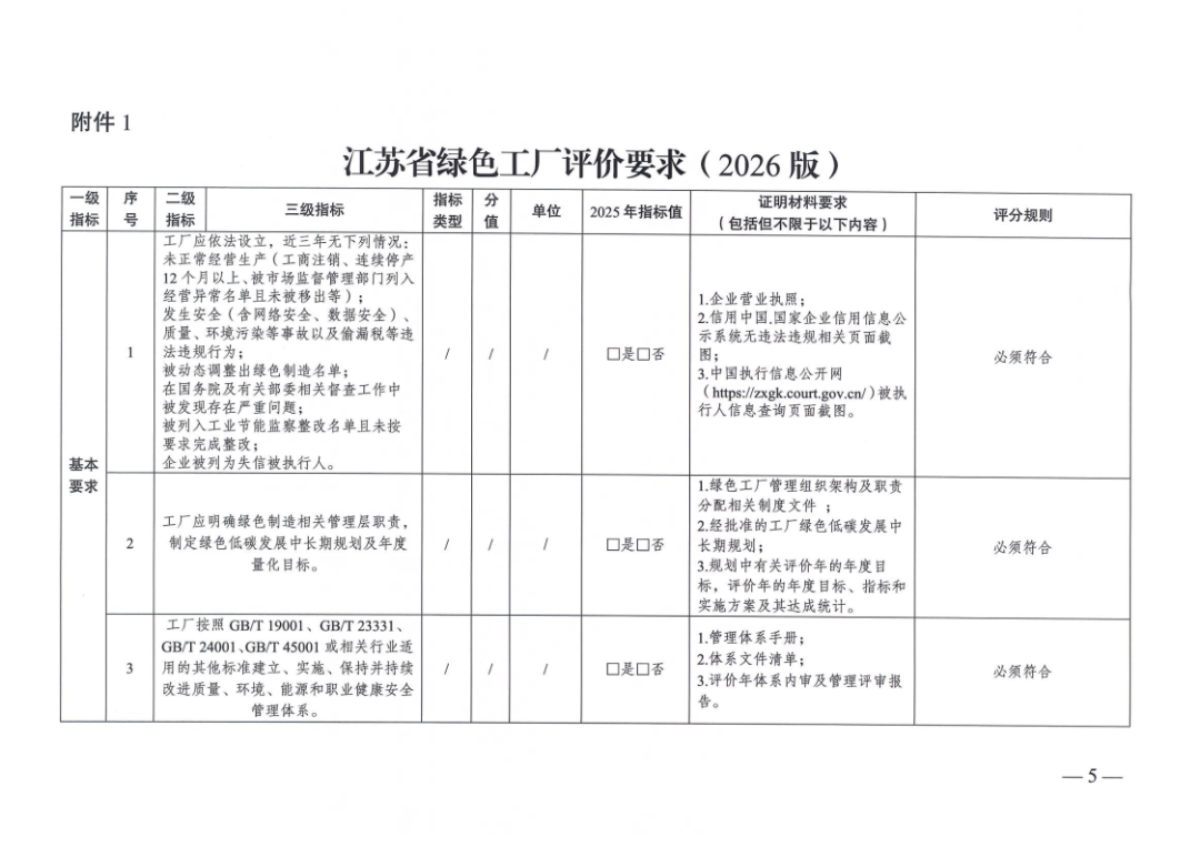 关于组织开展2026年度省级绿色工厂绿色工业园区申报工作的通知(2)_05.png