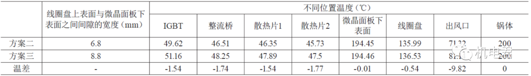 基于Fluent电磁流场散热特性仿真的图10