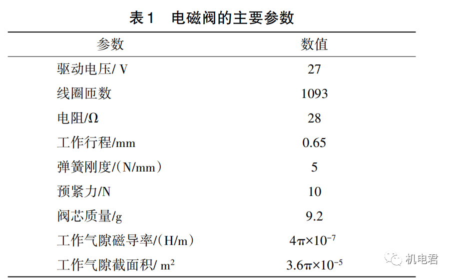 案例-Ansoft Maxwell燃油电磁阀电磁铁的环境温度影响特性的图3