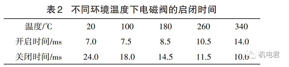 案例-Ansoft Maxwell燃油电磁阀电磁铁的环境温度影响特性的图12