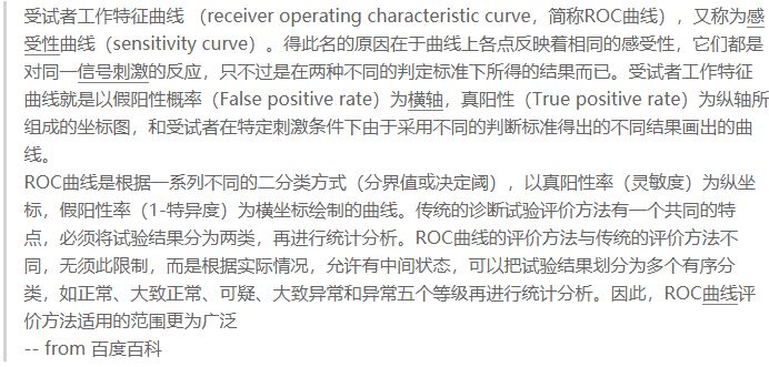 二分類問題常見的評價指標