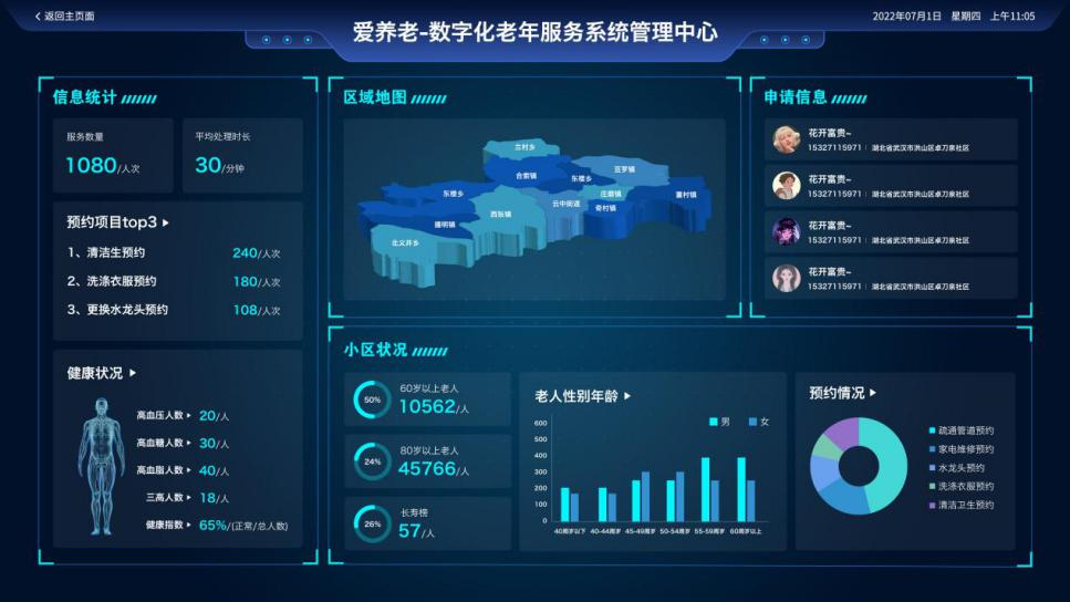 缺项目经验？线上实训机会来咯！！后端企业项目盖章实习，可写进简历