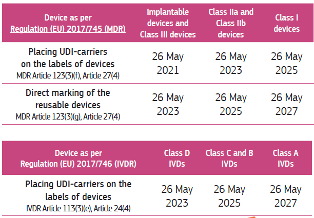 医疗器械标签是什么医疗器械唯一标识（UDI）是什么？_https://www.jmylbn.com_新闻资讯_第11张