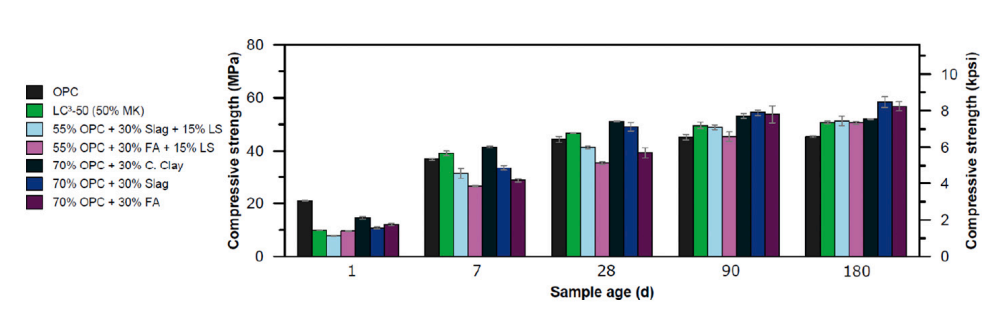 「砼 · 学术」石灰石煅烧粘土水泥（LC3）简述