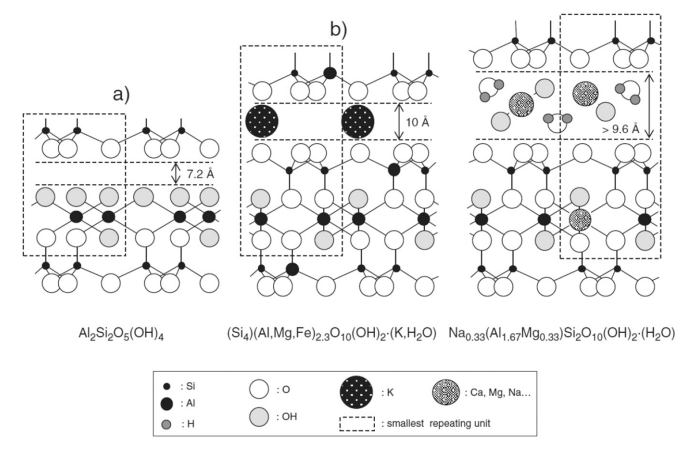 「砼 · 学术」石灰石煅烧粘土水泥（LC3）简述