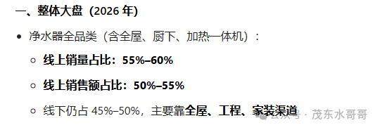 每个月你们当地净水器销售一共多少台？你知道吗？