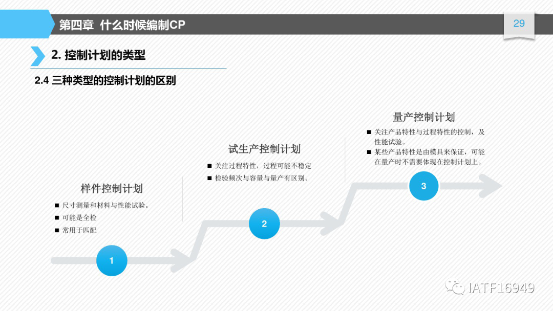 如何編制控制計劃-CP培訓教材的圖29