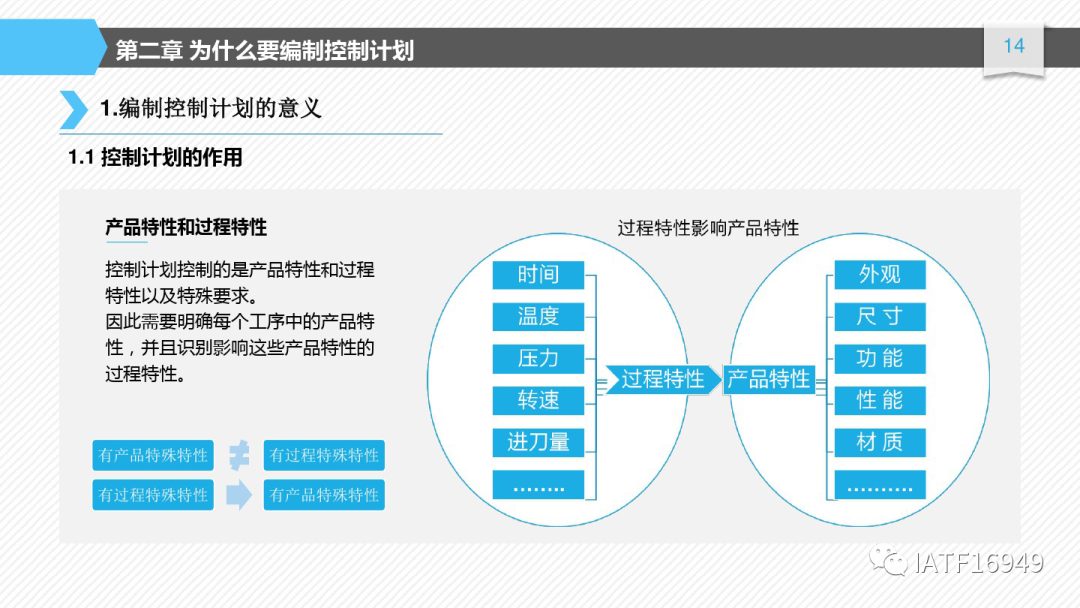 如何編制控制計劃-CP培訓教材的圖14