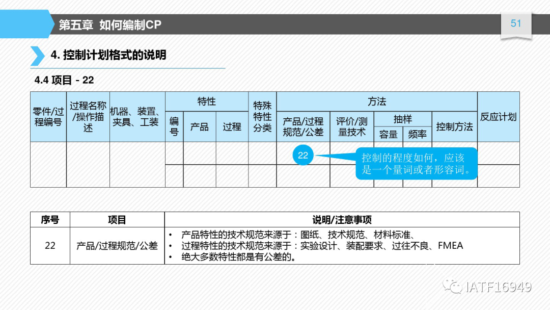 如何編制控制計劃-CP培訓教材的圖51