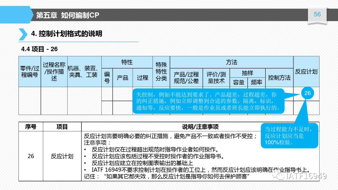 如何編制控制計劃-CP培訓教材的圖56