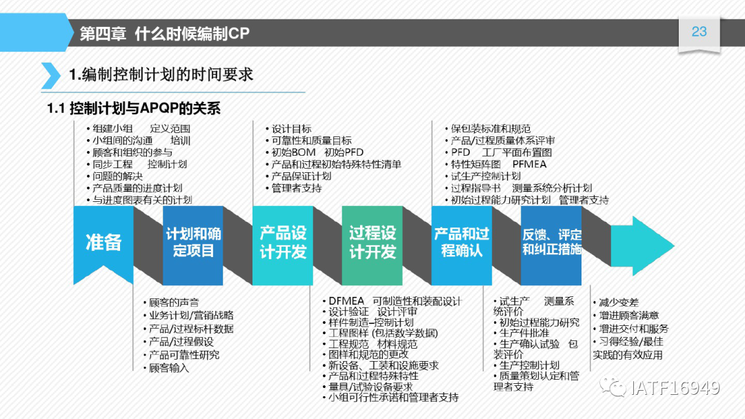 如何編制控制計劃-CP培訓教材的圖23