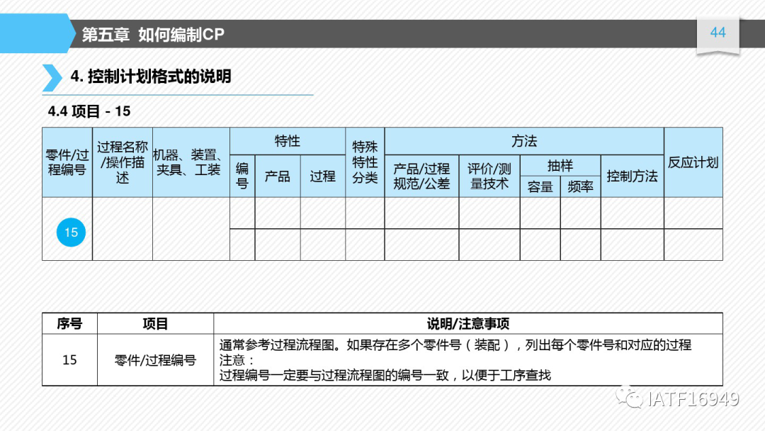 如何編制控制計劃-CP培訓教材的圖44