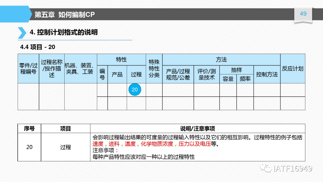 如何編制控制計劃-CP培訓教材的圖49