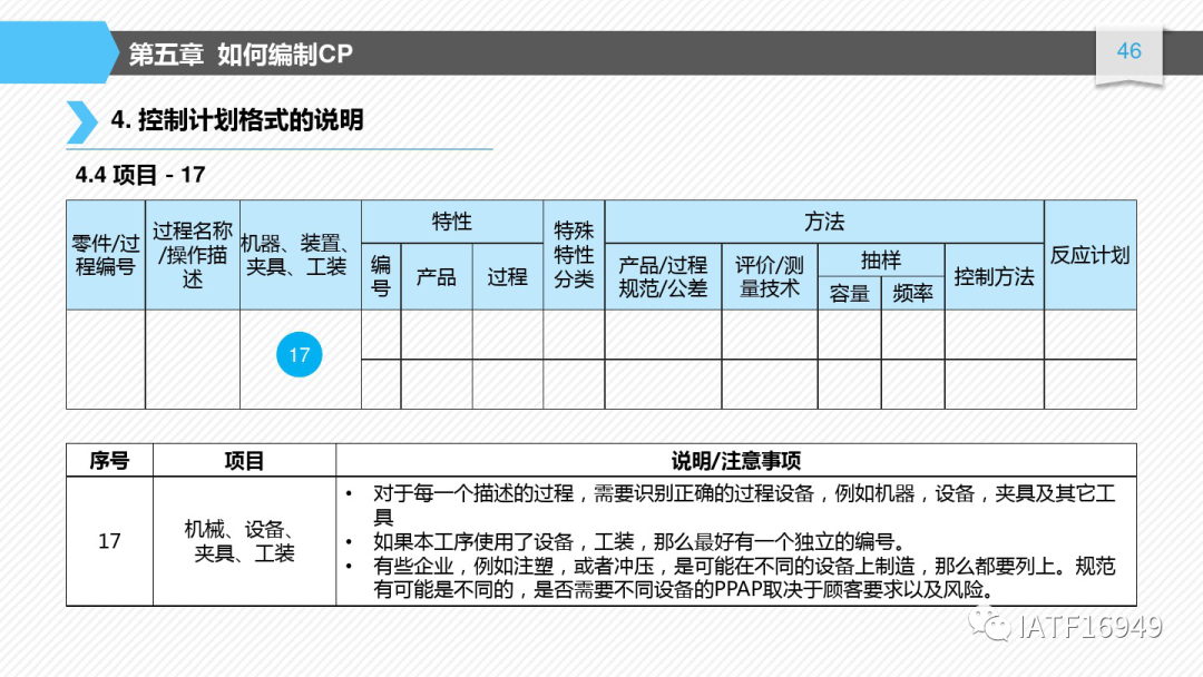 如何編制控制計劃-CP培訓教材的圖46
