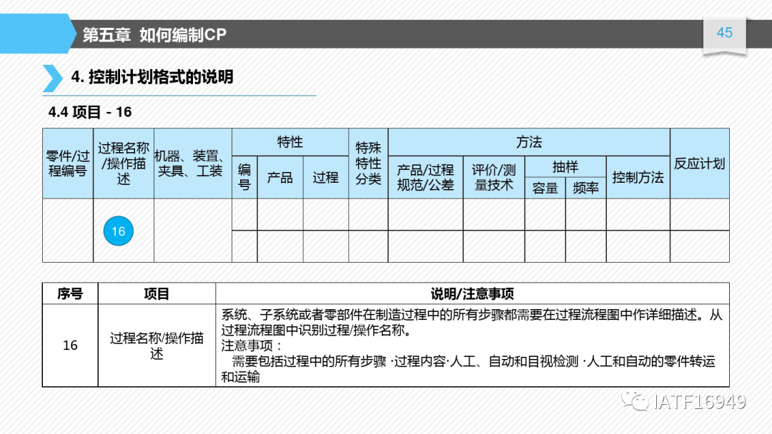 如何編制控制計劃-CP培訓教材的圖45