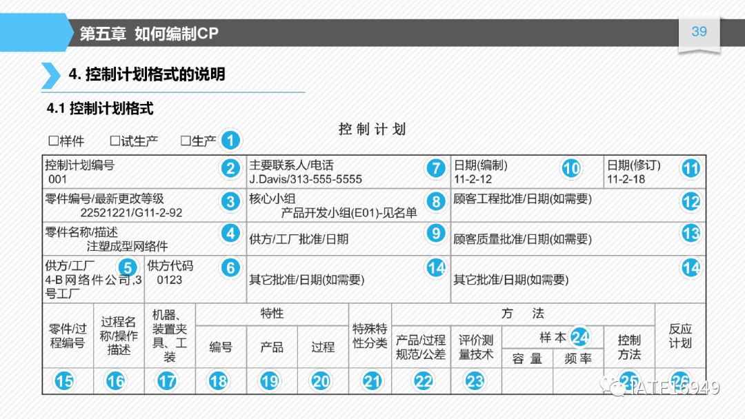 如何編制控制計劃-CP培訓教材的圖39