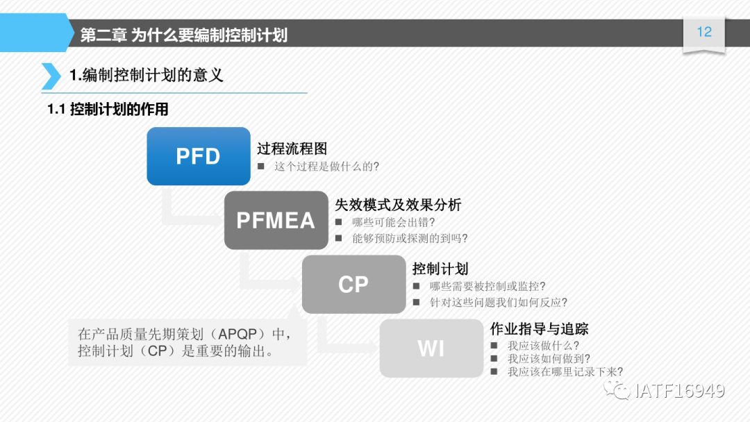 如何編制控制計劃-CP培訓教材的圖12
