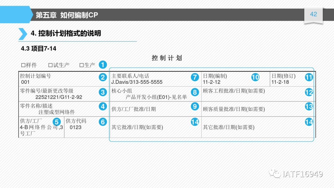 如何編制控制計劃-CP培訓教材的圖42
