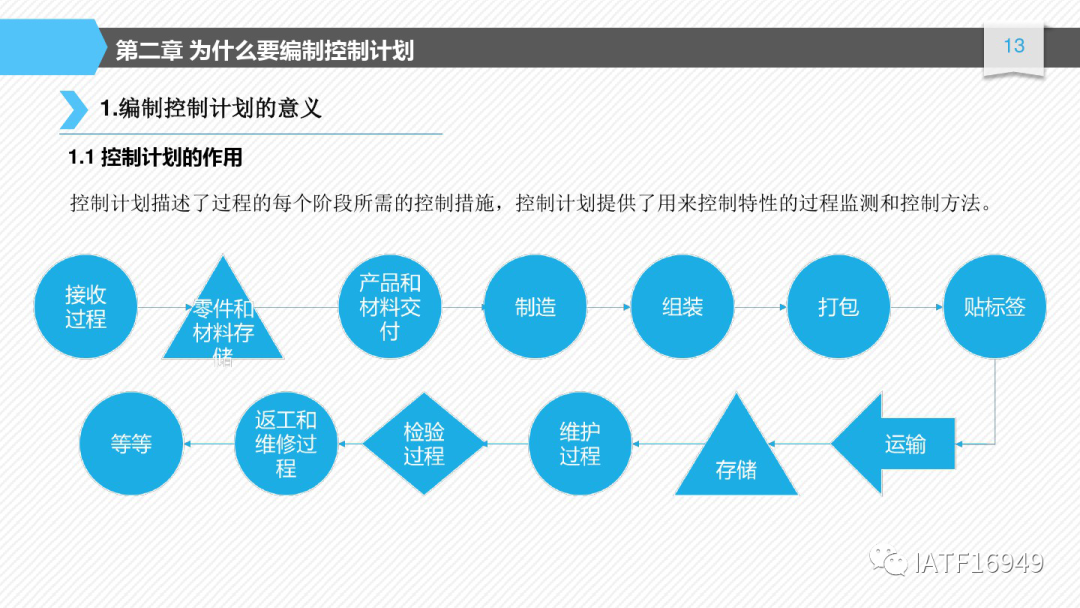 如何編制控制計劃-CP培訓教材的圖13