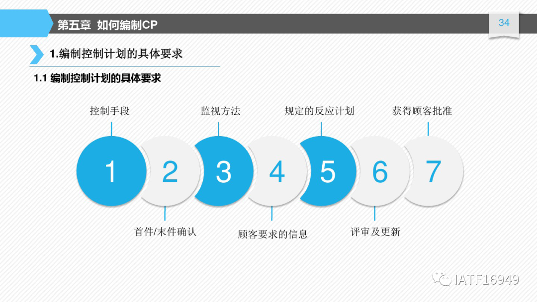 如何編制控制計劃-CP培訓教材的圖34