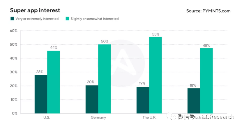 Gartner 最新10大战略性技术趋势及其对供应链的影响（主题三：开拓）