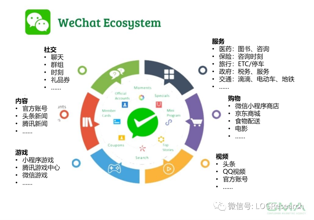 Gartner 最新10大战略性技术趋势及其对供应链的影响（主题三：开拓）