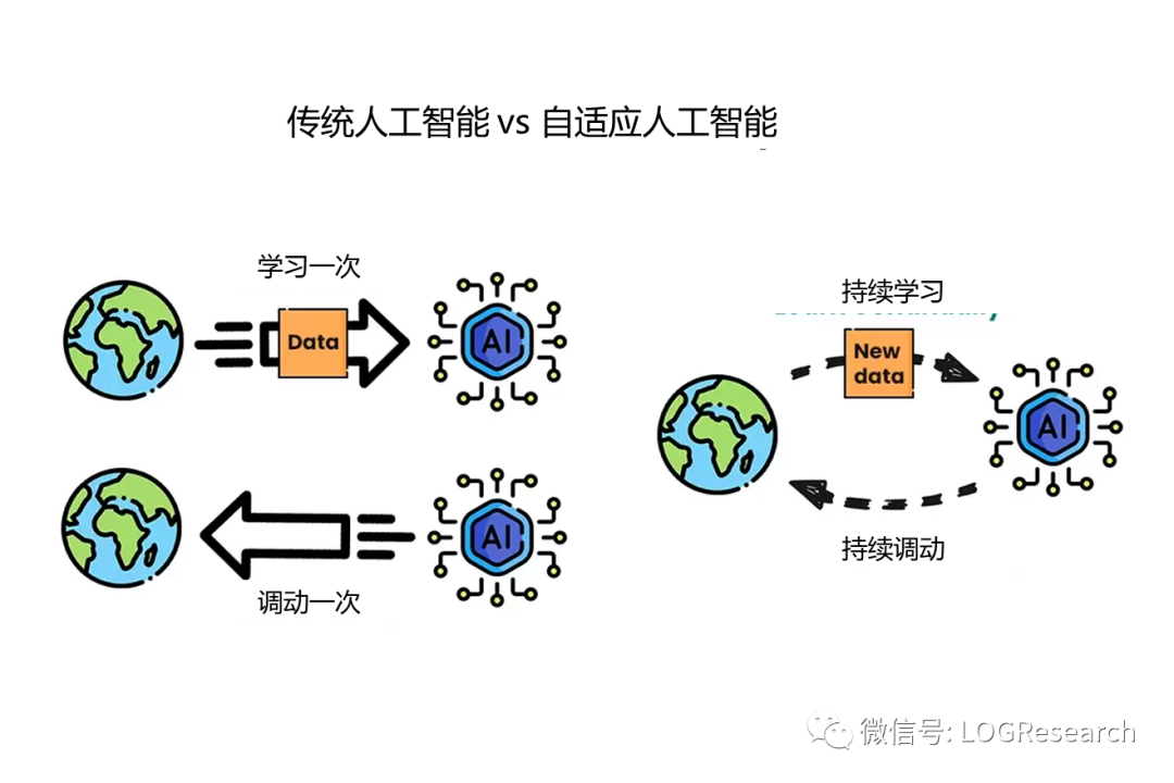 Gartner 最新10大战略性技术趋势及其对供应链的影响（主题三：开拓）